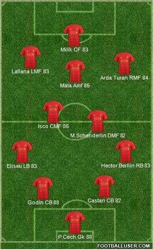 Liverpool Formation 2017