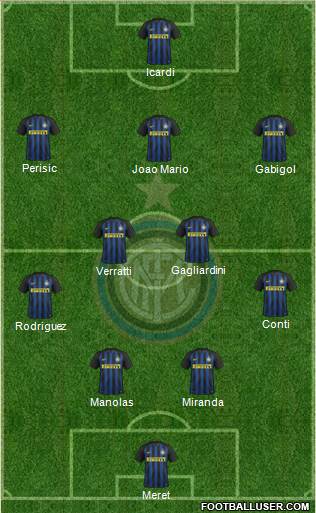 F.C. Internazionale Formation 2017