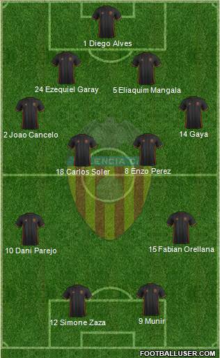 Valencia C.F., S.A.D. Formation 2017
