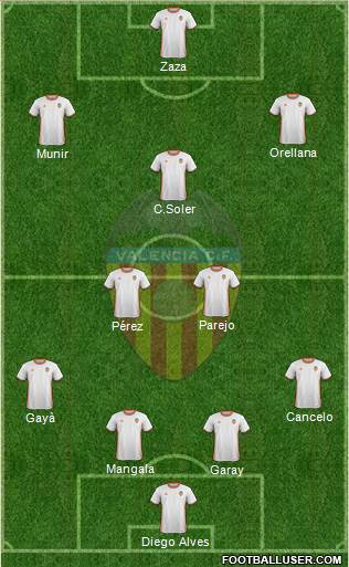 Valencia C.F., S.A.D. Formation 2017