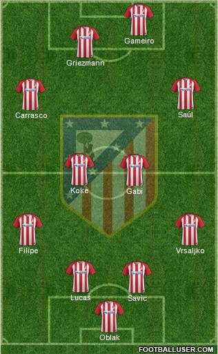 C. Atlético Madrid S.A.D. Formation 2017