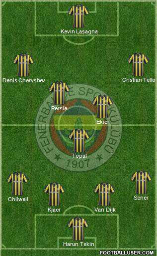Fenerbahçe SK Formation 2017