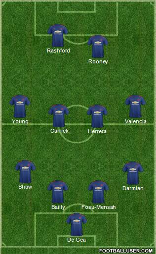 Manchester United Formation 2017