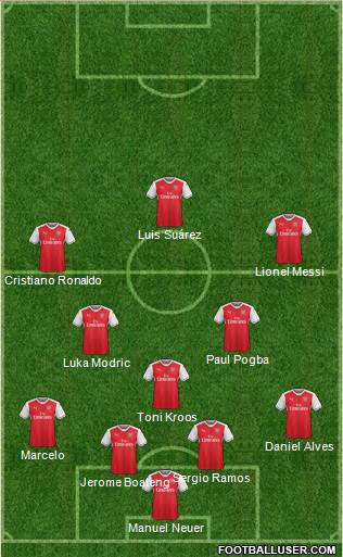 Arsenal Formation 2017