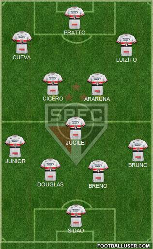 São Paulo FC Formation 2017