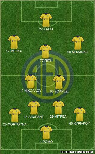 AE Limassol Formation 2017