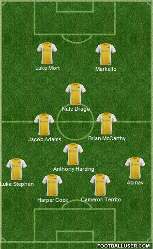 Pittsburgh Riverhounds Formation 2017