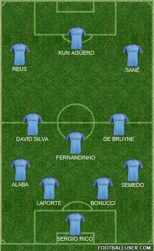 Manchester City Formation 2017