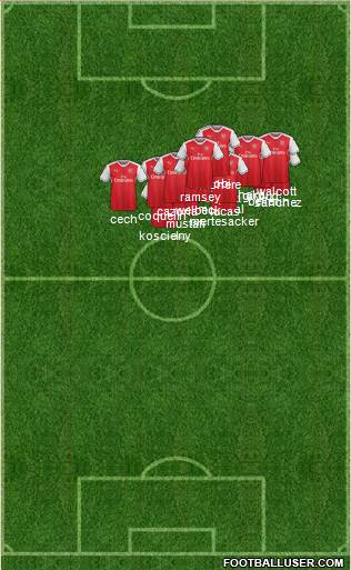 Arsenal Formation 2017