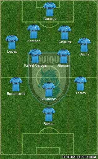 CD Municipal Iquique S.A.D.P. football formation