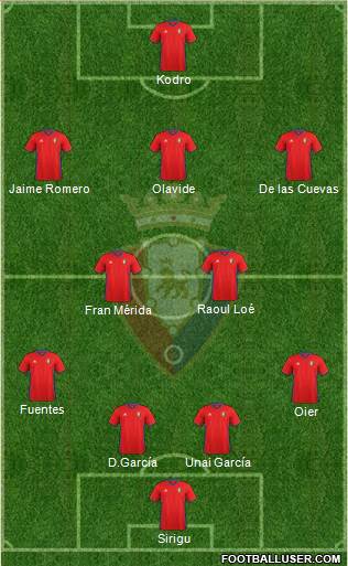 C. At. Osasuna Formation 2017