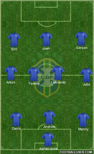 Brazil Formation 2017