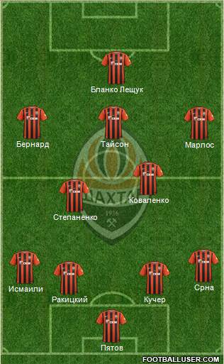 Shakhtar Donetsk Formation 2017