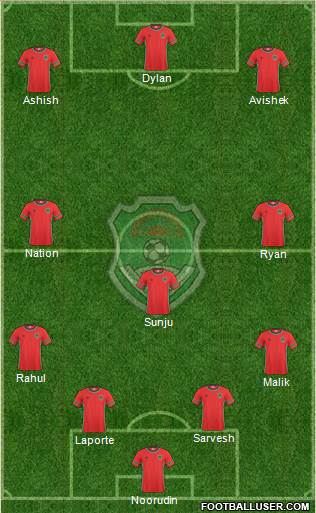 Malawi 4-3-3 football formation