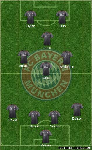 FC Bayern München Formation 2017