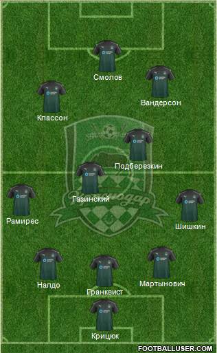FC Krasnodar Formation 2017