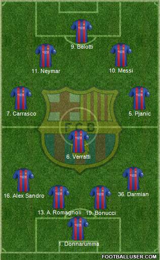 F.C. Barcelona Formation 2017