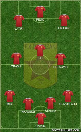 KF Partizani Tiranë Formation 2017