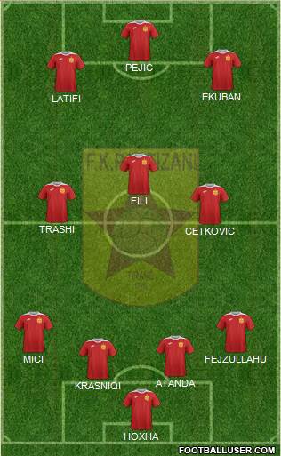 KF Partizani Tiranë 4-3-3 football formation