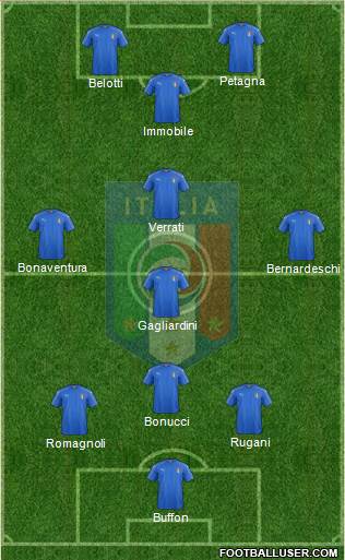 Italy Formation 2017