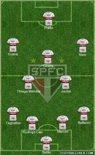São Paulo FC Formation 2017