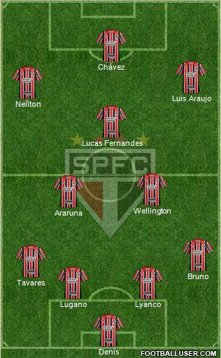 São Paulo FC Formation 2017