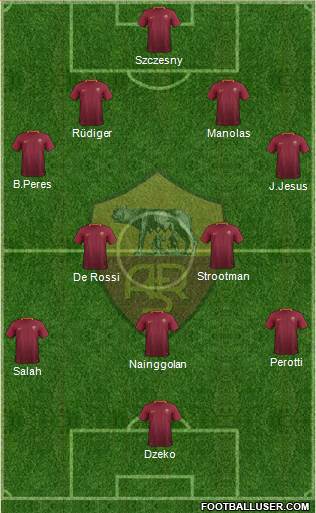 AS Roma Formation 2017