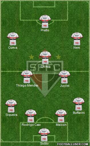 São Paulo FC Formation 2017