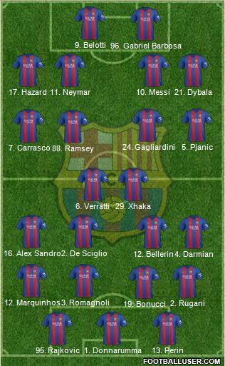 F.C. Barcelona Formation 2017