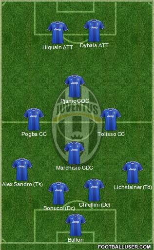 Juventus Formation 2017