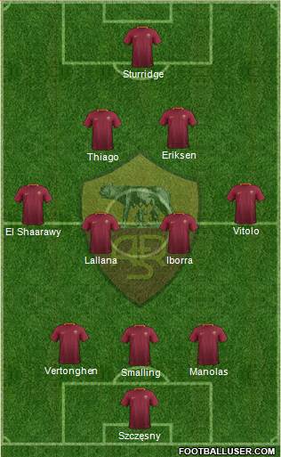 AS Roma Formation 2017