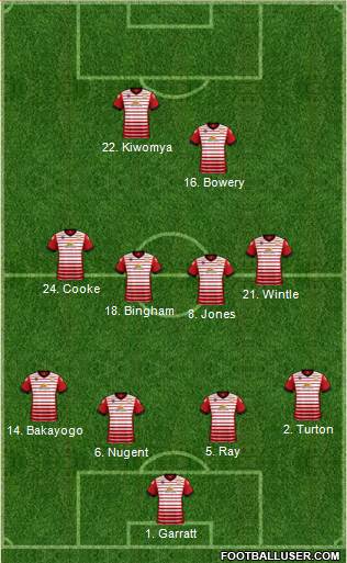 Crewe Alexandra Formation 2017