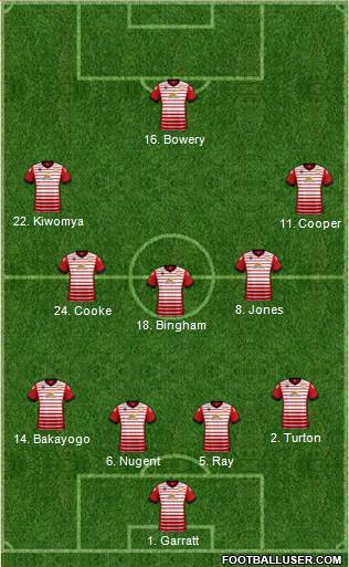 Crewe Alexandra Formation 2017