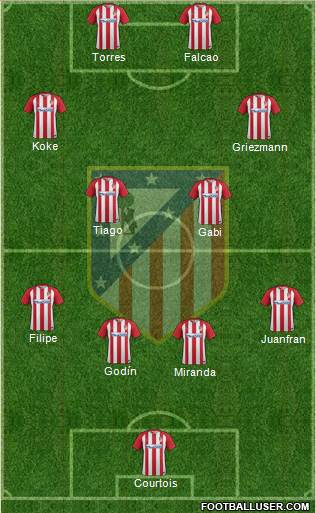 C. Atlético Madrid S.A.D. Formation 2017