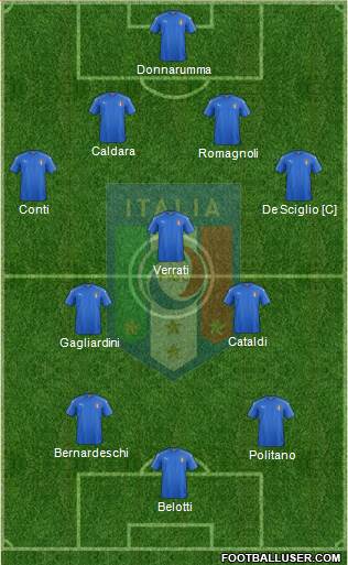 Italy Formation 2017