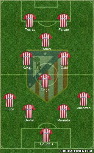 C. Atlético Madrid S.A.D. Formation 2017