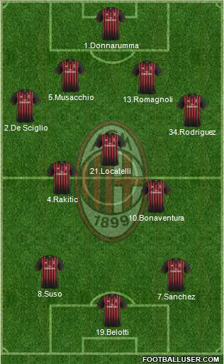 A.C. Milan Formation 2017