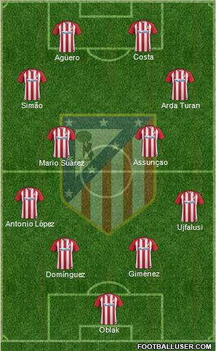 C. Atlético Madrid S.A.D. Formation 2017
