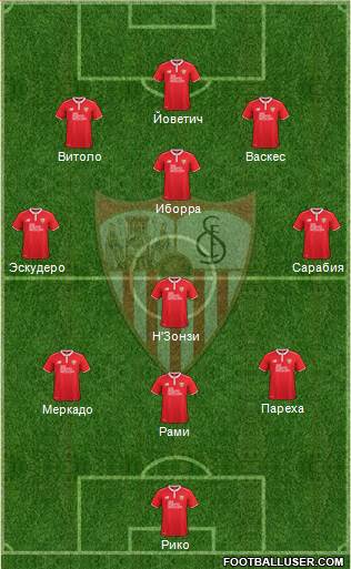 Sevilla F.C., S.A.D. Formation 2017