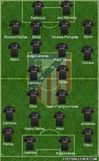 C. Atlético Madrid S.A.D. Formation 2017