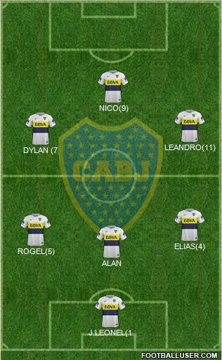 Boca Juniors Formation 2017
