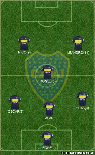 Boca Juniors Formation 2017