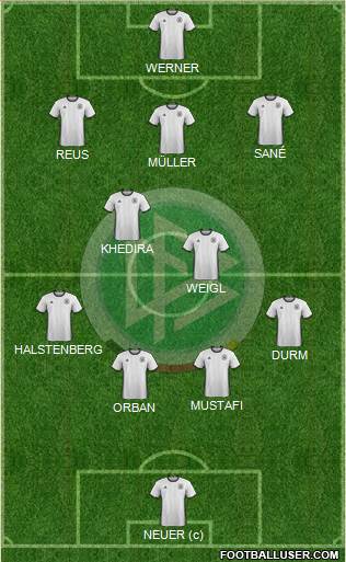 Germany Formation 2017