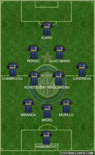 F.C. Internazionale Formation 2017