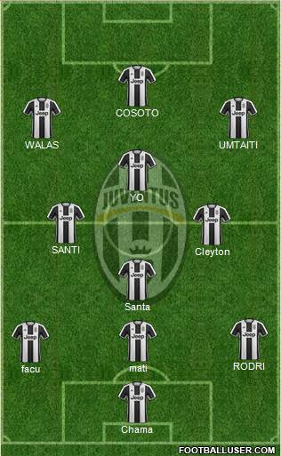 Juventus Formation 2017