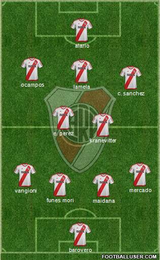 River Plate Formation 2017