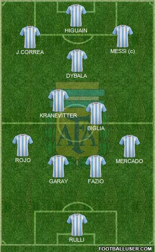 Argentina Formation 2017