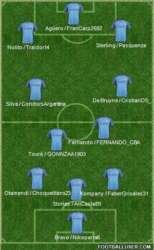 Manchester City Formation 2017