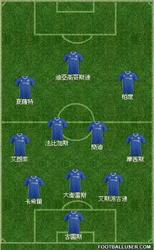 Chelsea Formation 2017