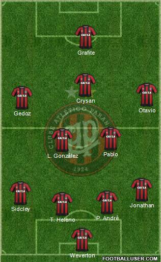 C Atlético Paranaense Formation 2017